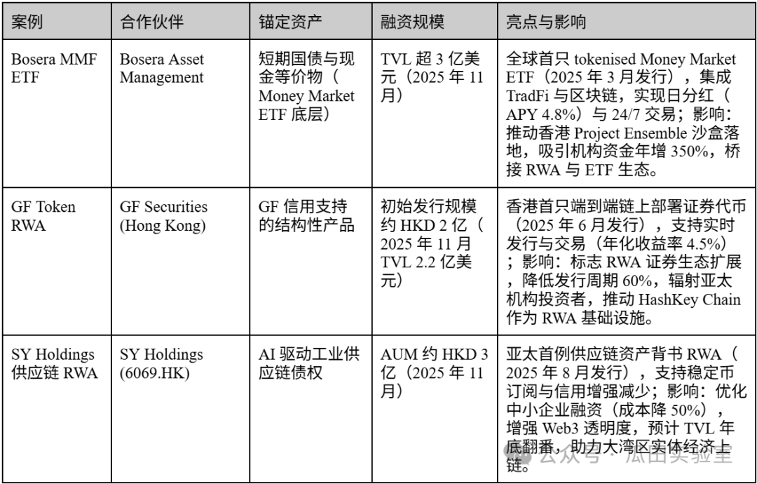 RWA in Hong Kong (Part 1): From Fanaticism to Restructuring, An Analysis of the Nine Major Factions