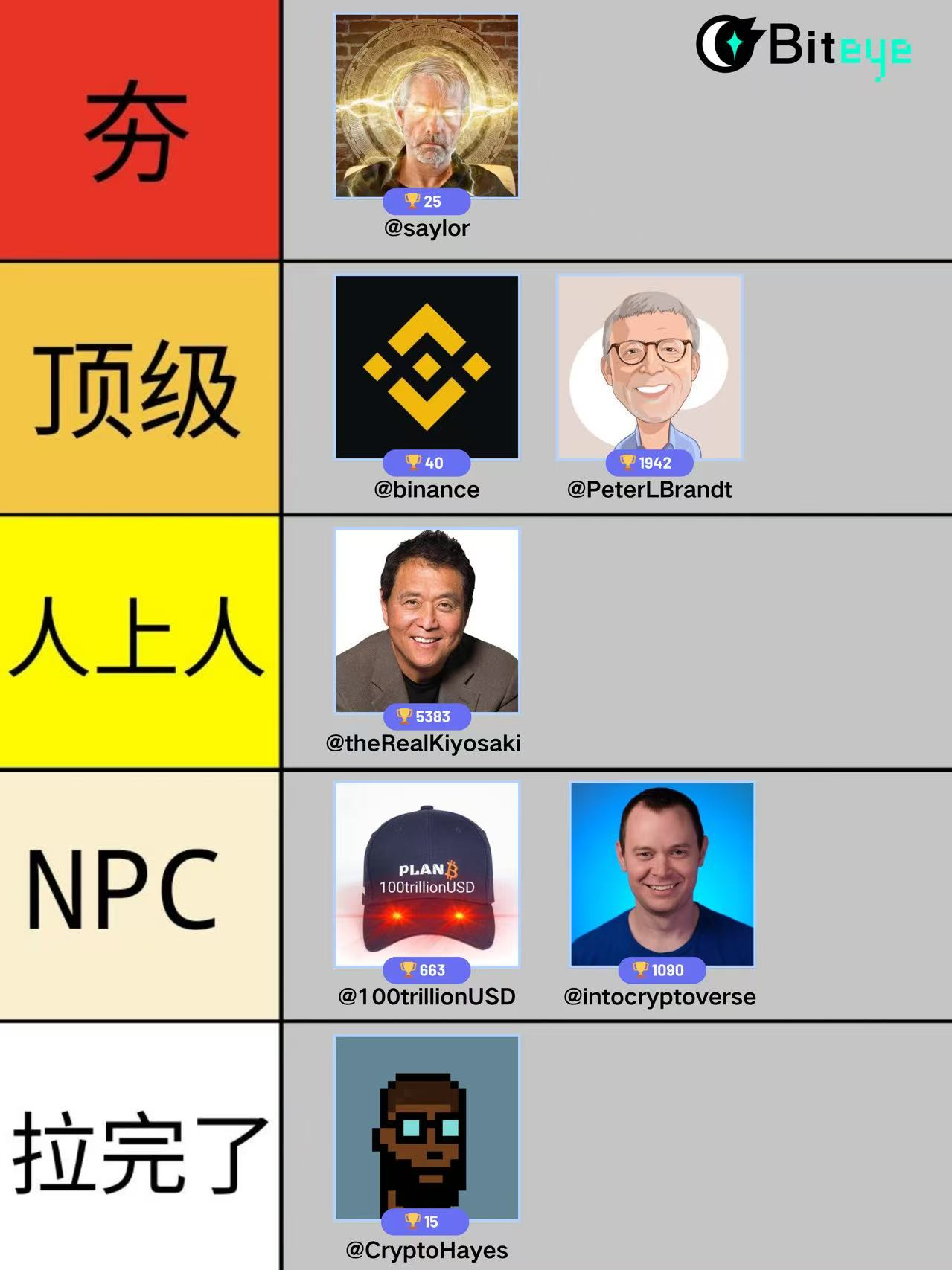 From "pulling" to "pulling": Who is the "real tough guy" when Bitcoin falls?