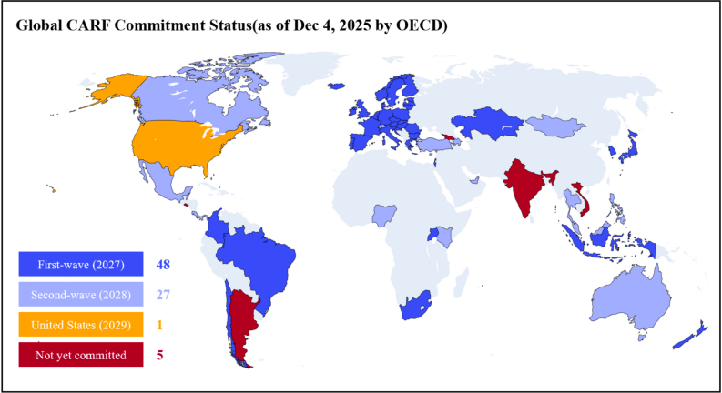 On-chain is not a tax haven: CARF closes in, a global tax crackdown on crypto assets.