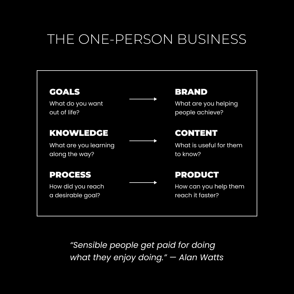 If you have a wide range of interests, don't waste your time in the next 2-3 years.