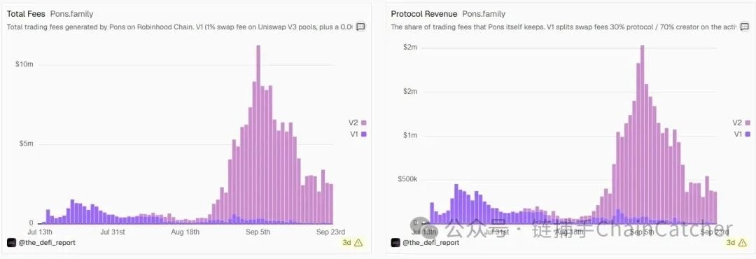 「Meme 工廠」浮出水面，Robinhood Chain 的收割流水線是怎麼運轉的？