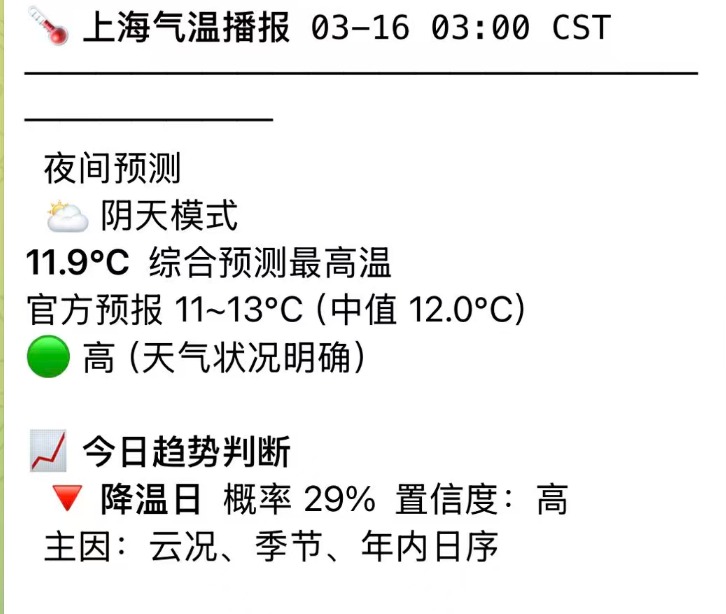 Earn $200 a day by using AI to predict the weather.