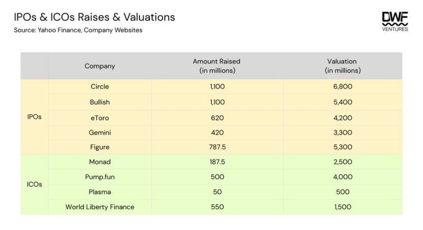 Tokens vs. Stocks: Valuation Gap