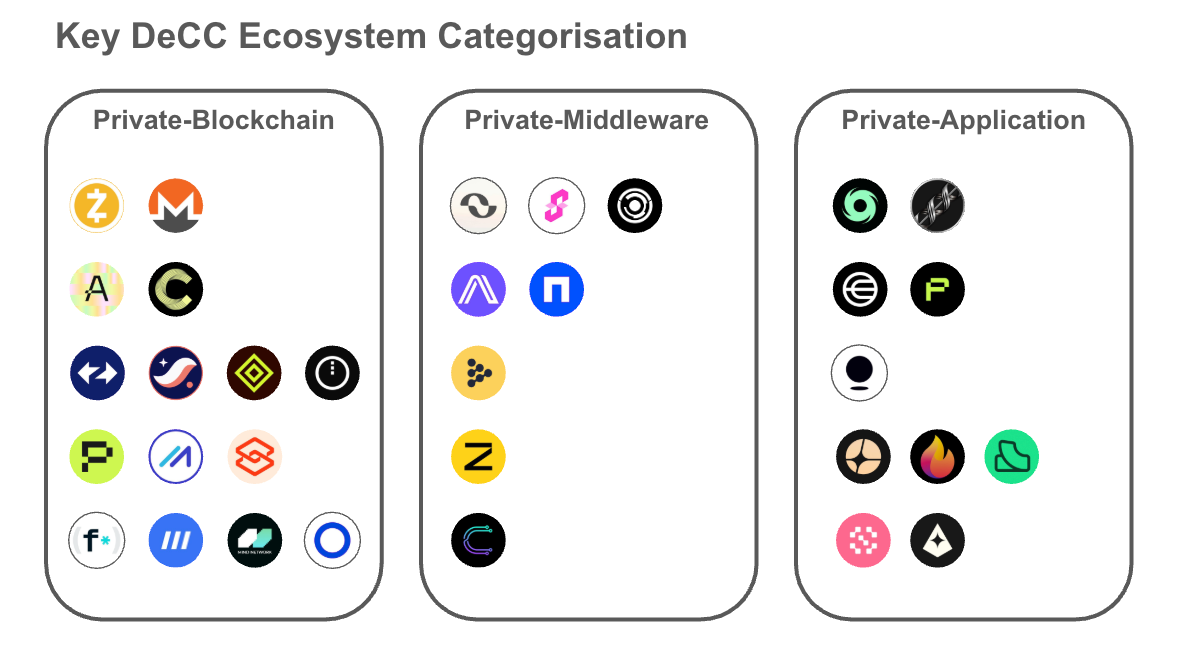 On-chain privacy: From "optional" to "essential"