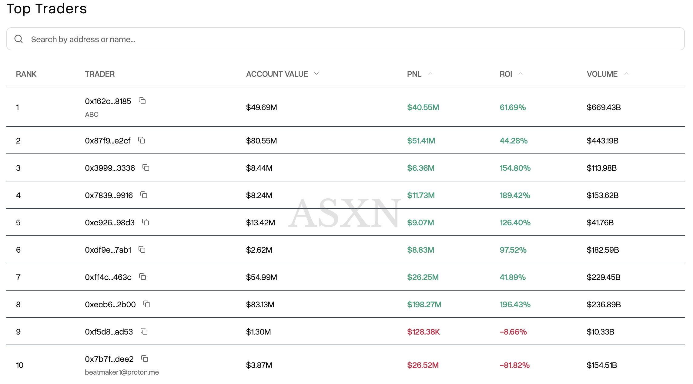 Hyperliquid "Invades" Wall Street: On-Chain Giant Whale Paradise, Facing Compliance Pressure