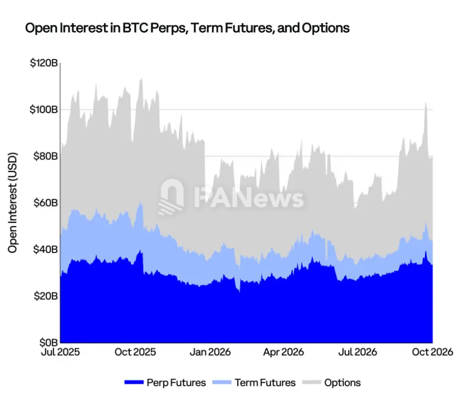 Coinbase Q4 市场展望：价格已筑底，加息背景下仍存上行机会