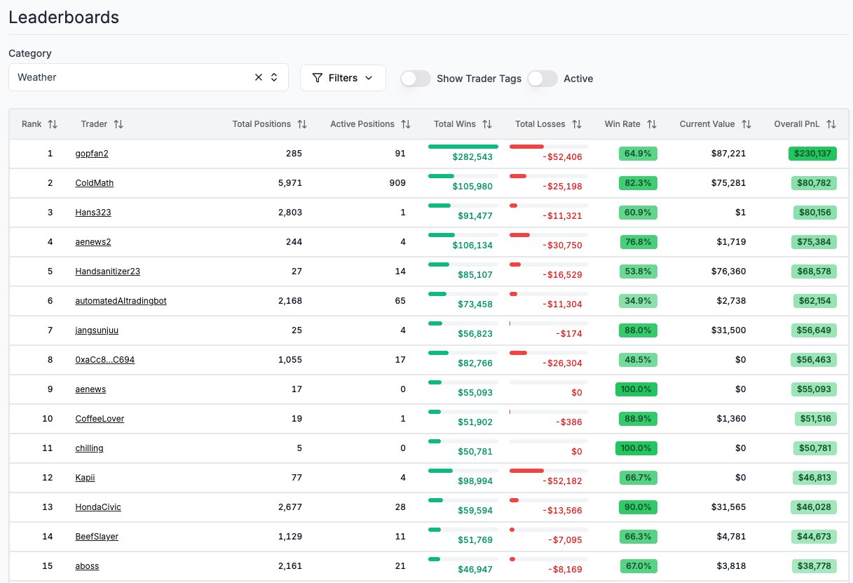 Polymarket Smart Money Copy Trading Guide: From Address Selection to Avoiding Pitfalls