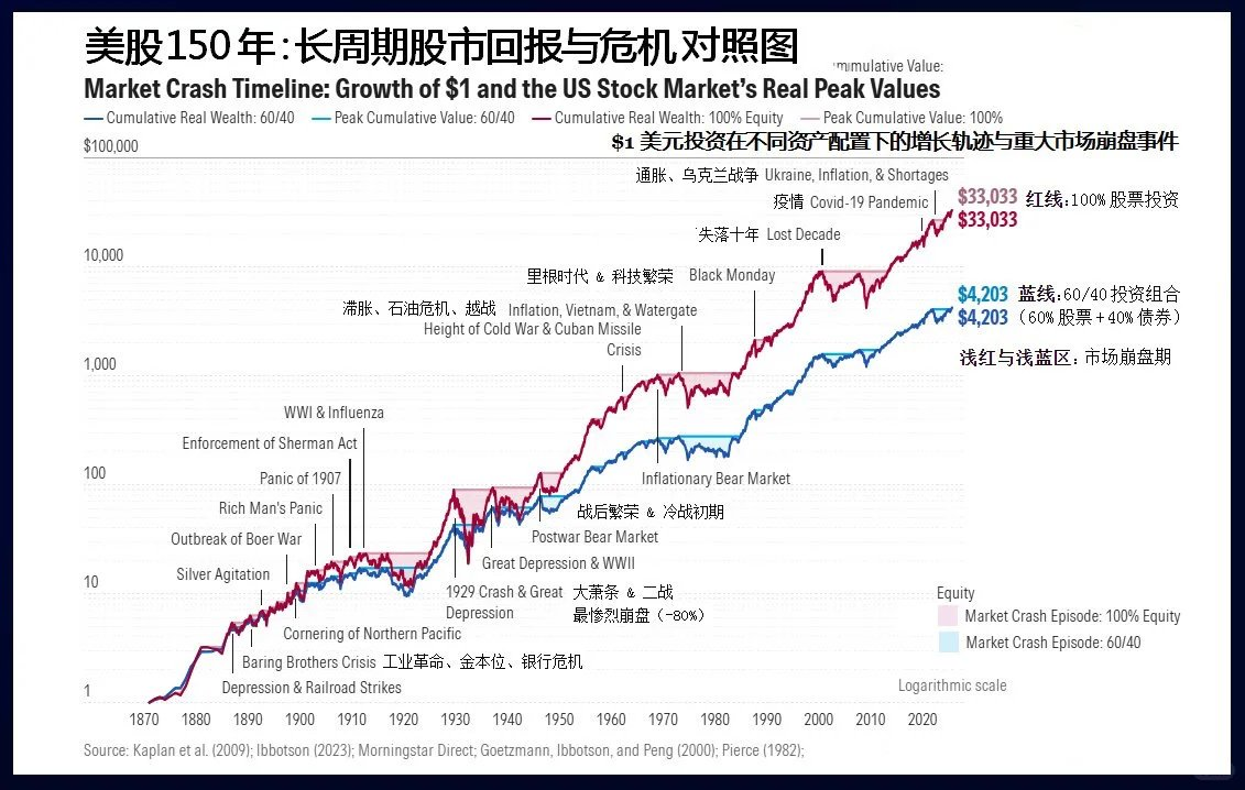 A painful lesson learned from a 20 million yuan loss: Regarding bottom-fishing in US stocks, you only need to remember these "three dos and three don'ts".