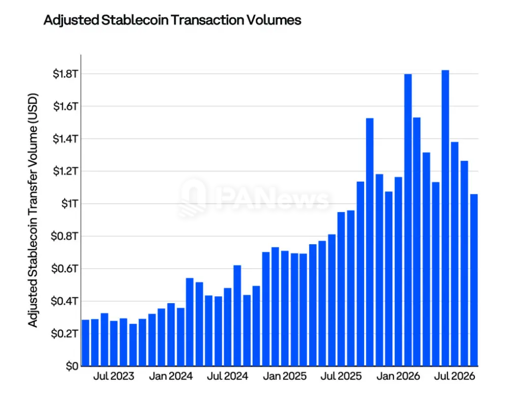Coinbase Q4 市场展望：价格已筑底，加息背景下仍存上行机会