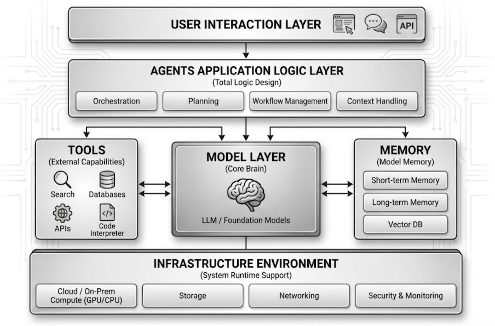 Seven Deadly Threats to AI Agents Revealed: Malicious Plugins Are Targeting Your API Key