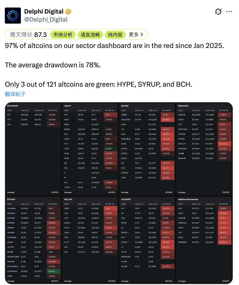 The next step for tokens: Does a project with cash flow really need to issue its own token?