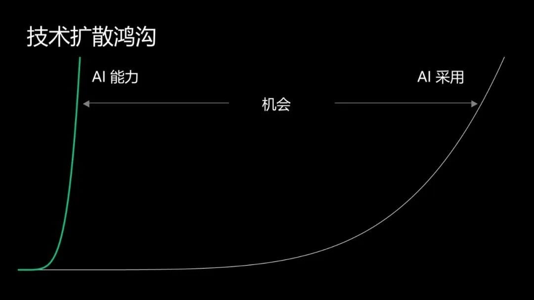 演讲原图汉化