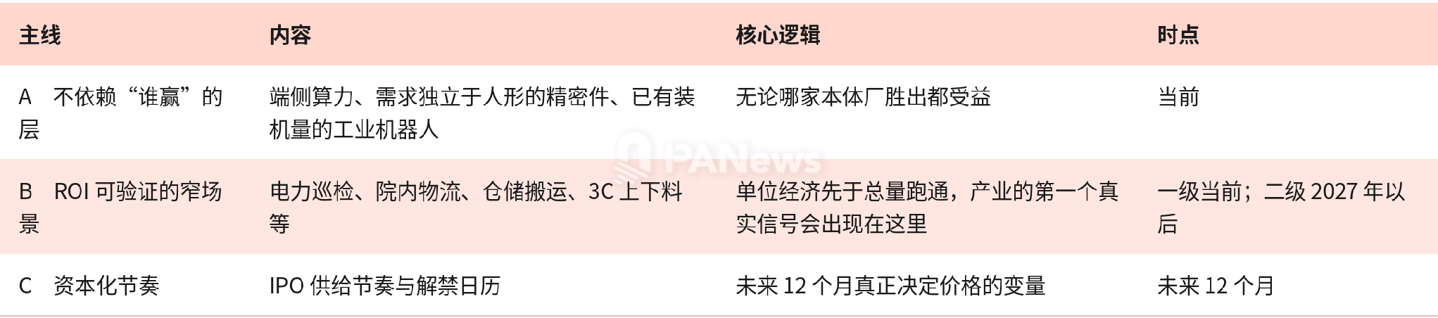 三条可执行主线