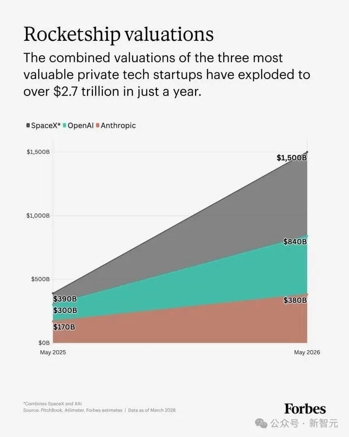 The Payday From These 3 Companies Would Outstrip A Decade Of VC Returns