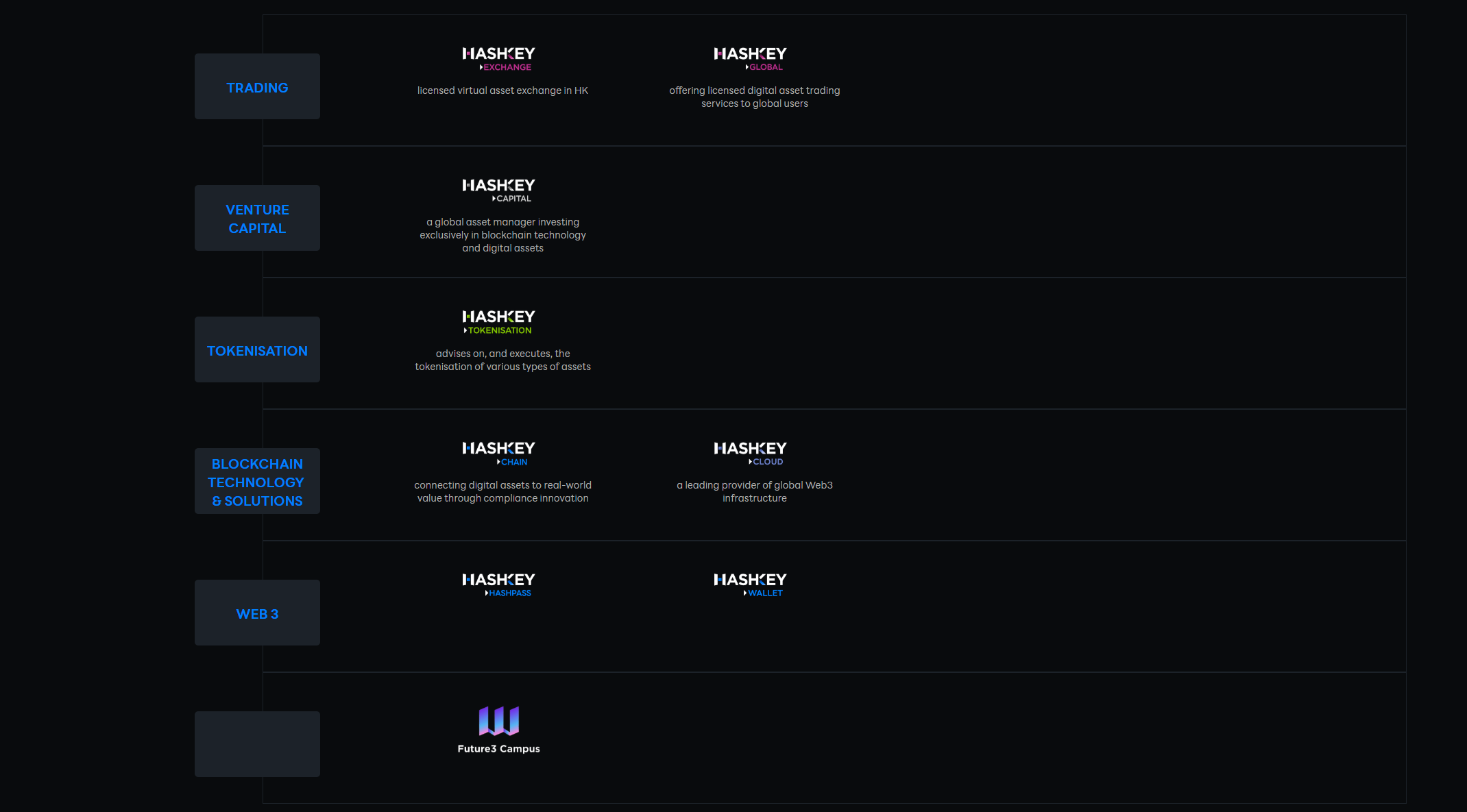 From HSK to USDGO: Hong Kong's two major licensed institutions begin to "decouple".