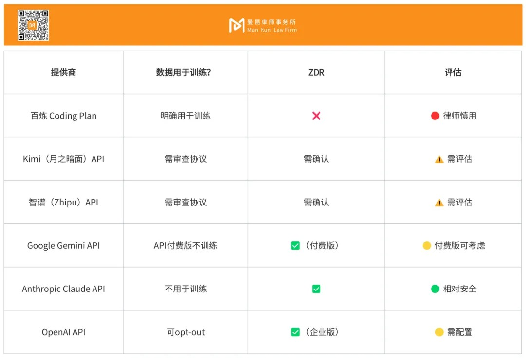 How can lawyers use OpenClaw to build compliance workflows?