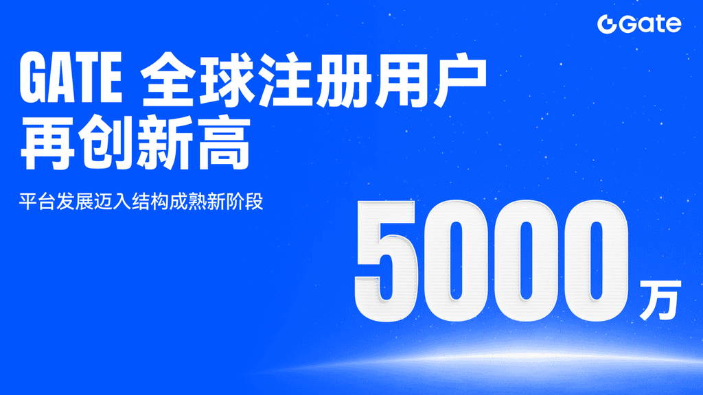 Gate 全球注册用户突破 5000 万，平台发展迈入结构成熟新阶段
