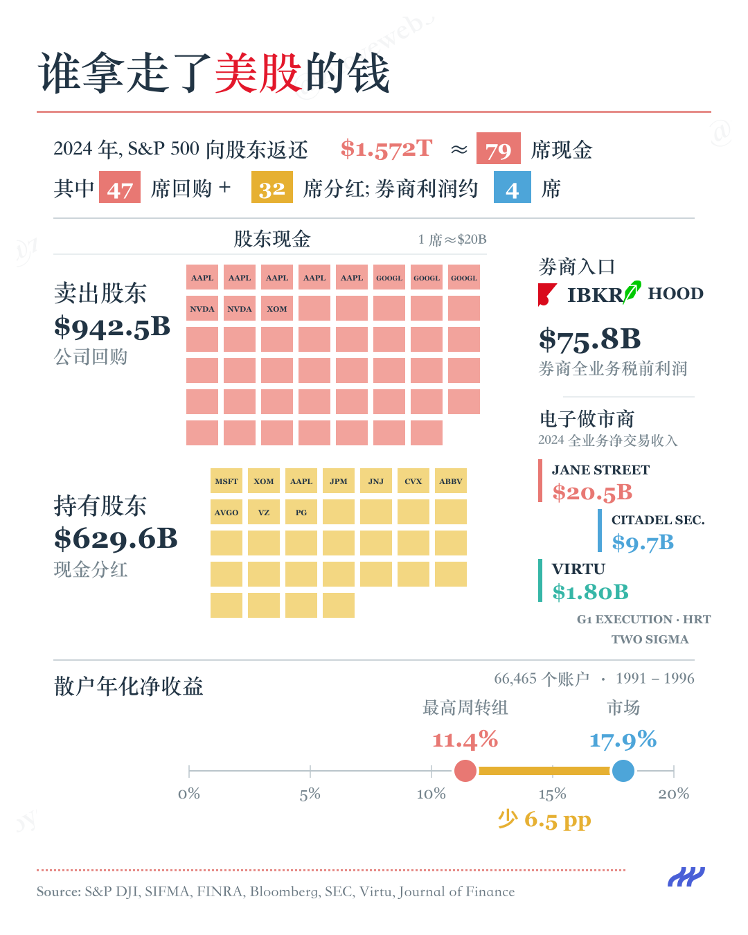 <center>图片说明：美股掘金</center><center>图片来源：@zuoyeweb3</center>