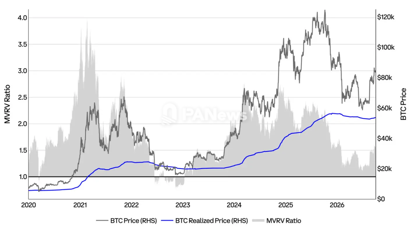 Coinbase Q4 市场展望：价格已筑底，加息背景下仍存上行机会