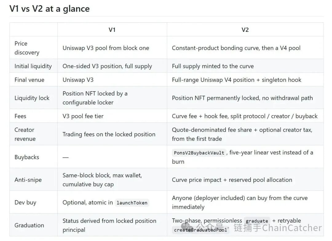「Meme 工廠」浮出水面，Robinhood Chain 的收割流水線是怎麼運轉的？