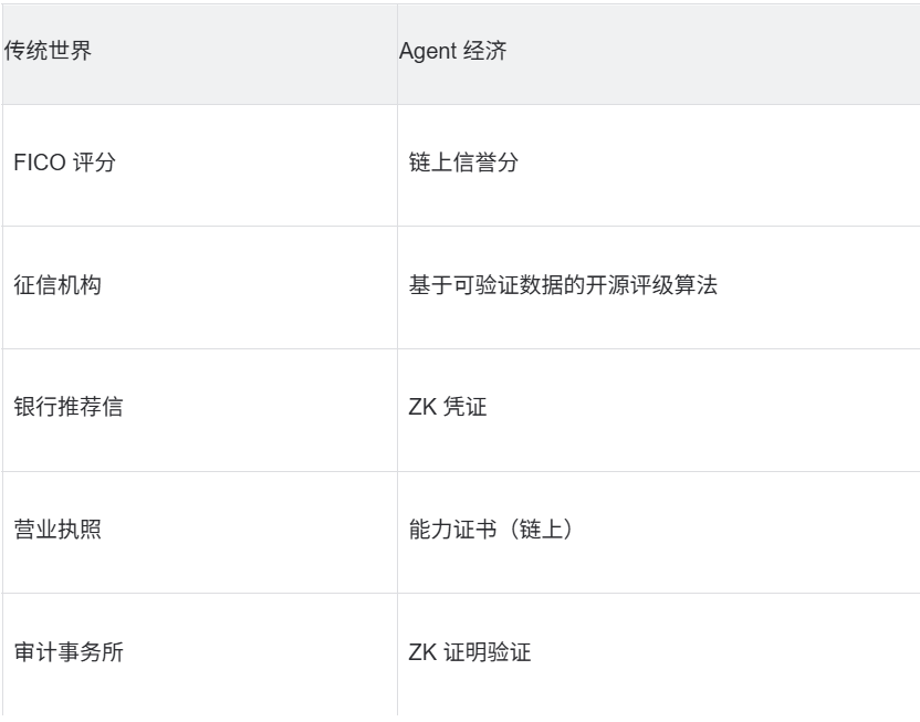 Agent Economics: The Next Chapter for Crypto Wallets