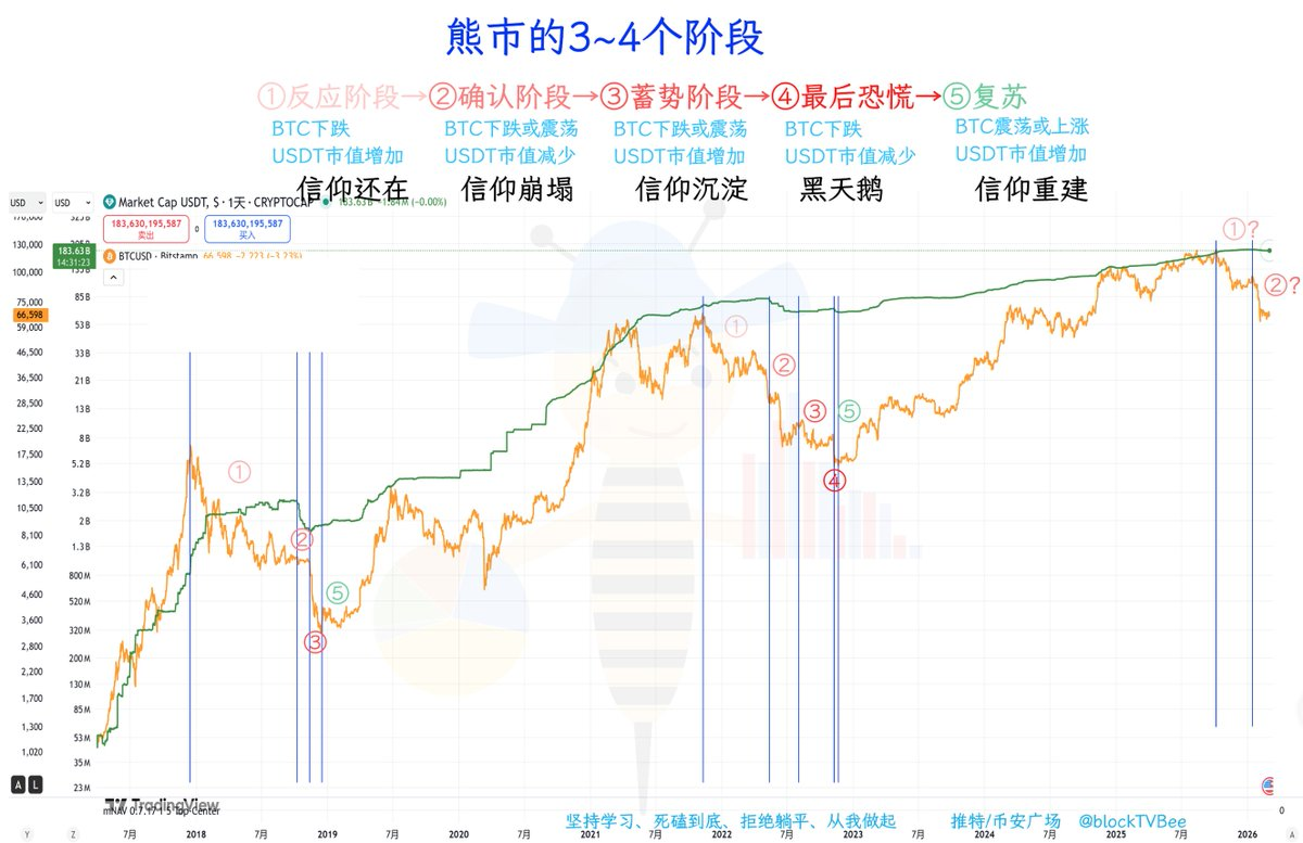 The Bear Market Scenario: What Scene is Your "Faith" Going Through?