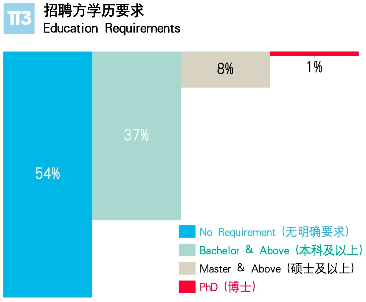 With shrinking salaries, higher entry barriers, and restrictions on residency status, is Web3 still worth pursuing in 2026?