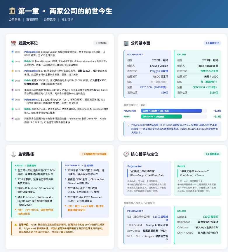 Polymarket vs Kalshi: Who is the king of prediction markets?