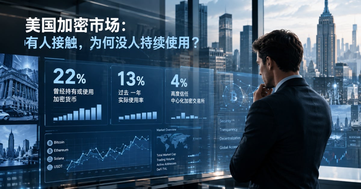 美国加密货币市场出现“接触热、使用冷”：22%的人曾经用过，为何信任仍难建立？