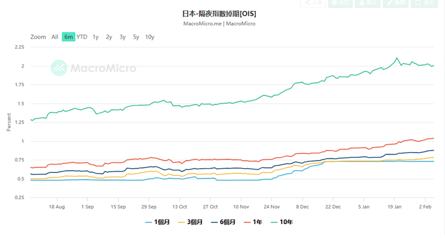 Crisis or Feast? A Look at the Risks of Japanese Bonds Below 57,000 Points and the New Logic of Global Asset Allocation