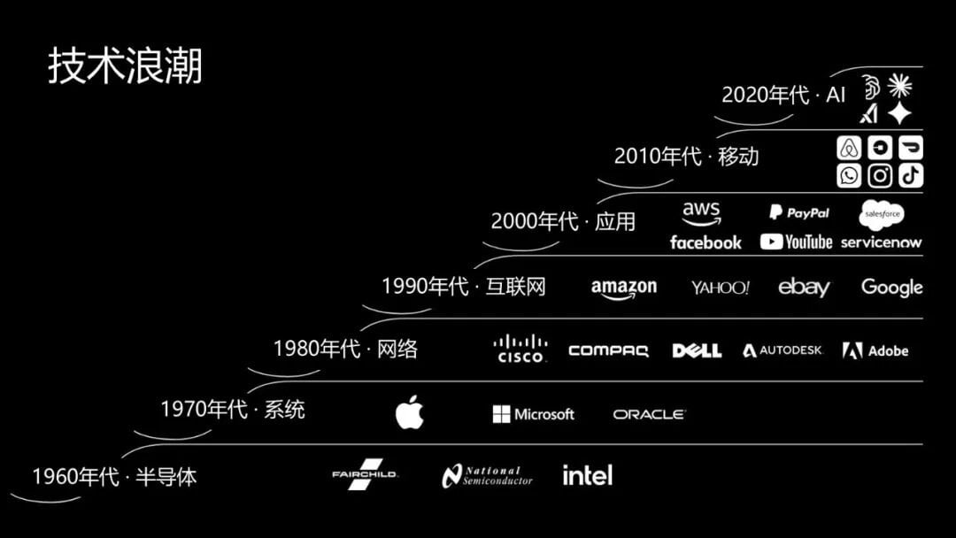演讲原图汉化