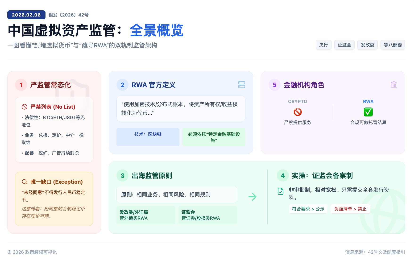 Deconstructing the new ministerial regulations: 5 key points, RWA is no longer a gray area.