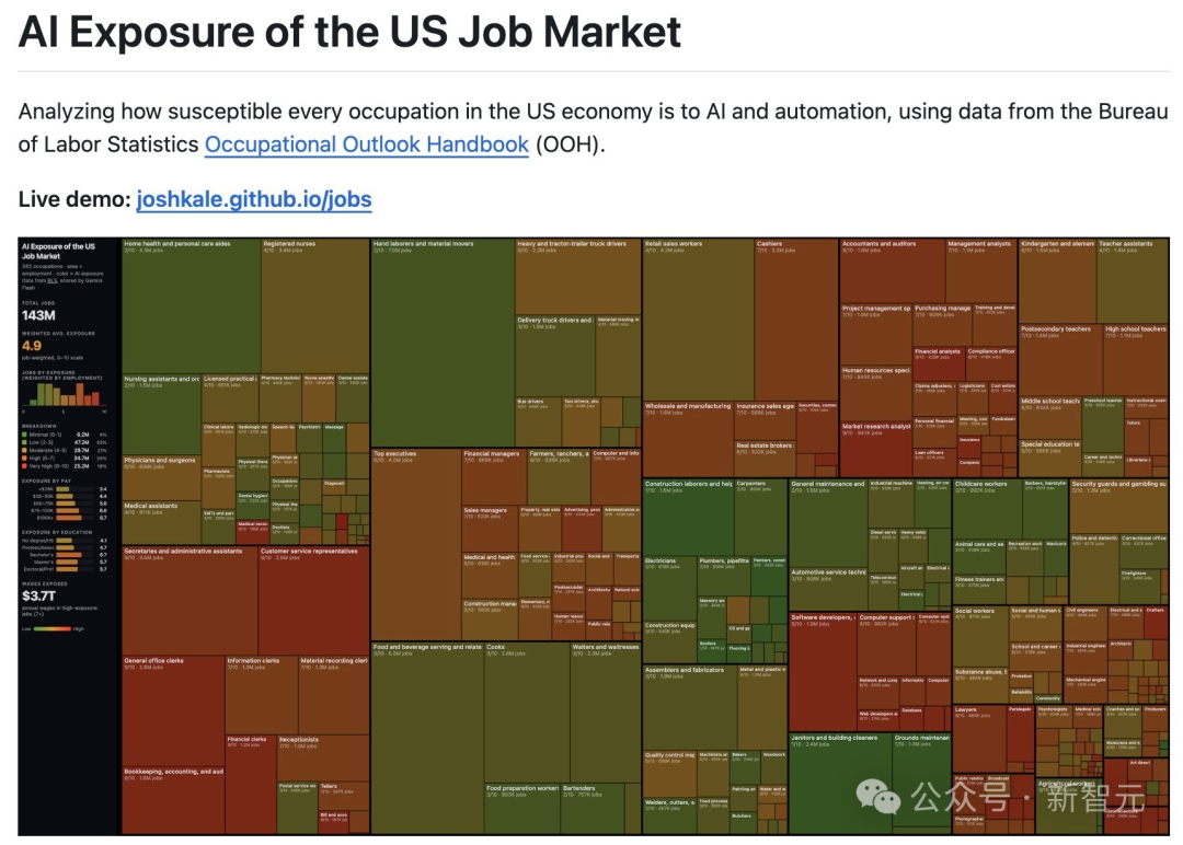 Karpathy urgently deleted its database! An AI-generated doomsday image went viral, threatening the jobs of 60 million white-collar workers.