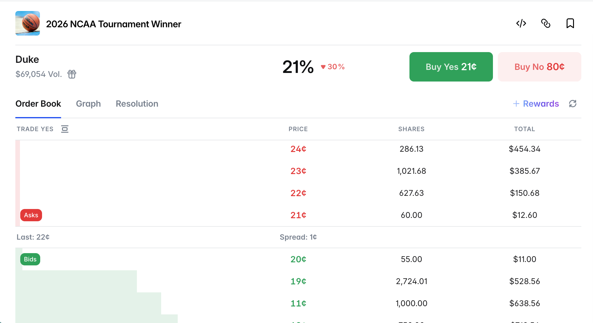 Learn how to earn Polymarket LP rewards step by step