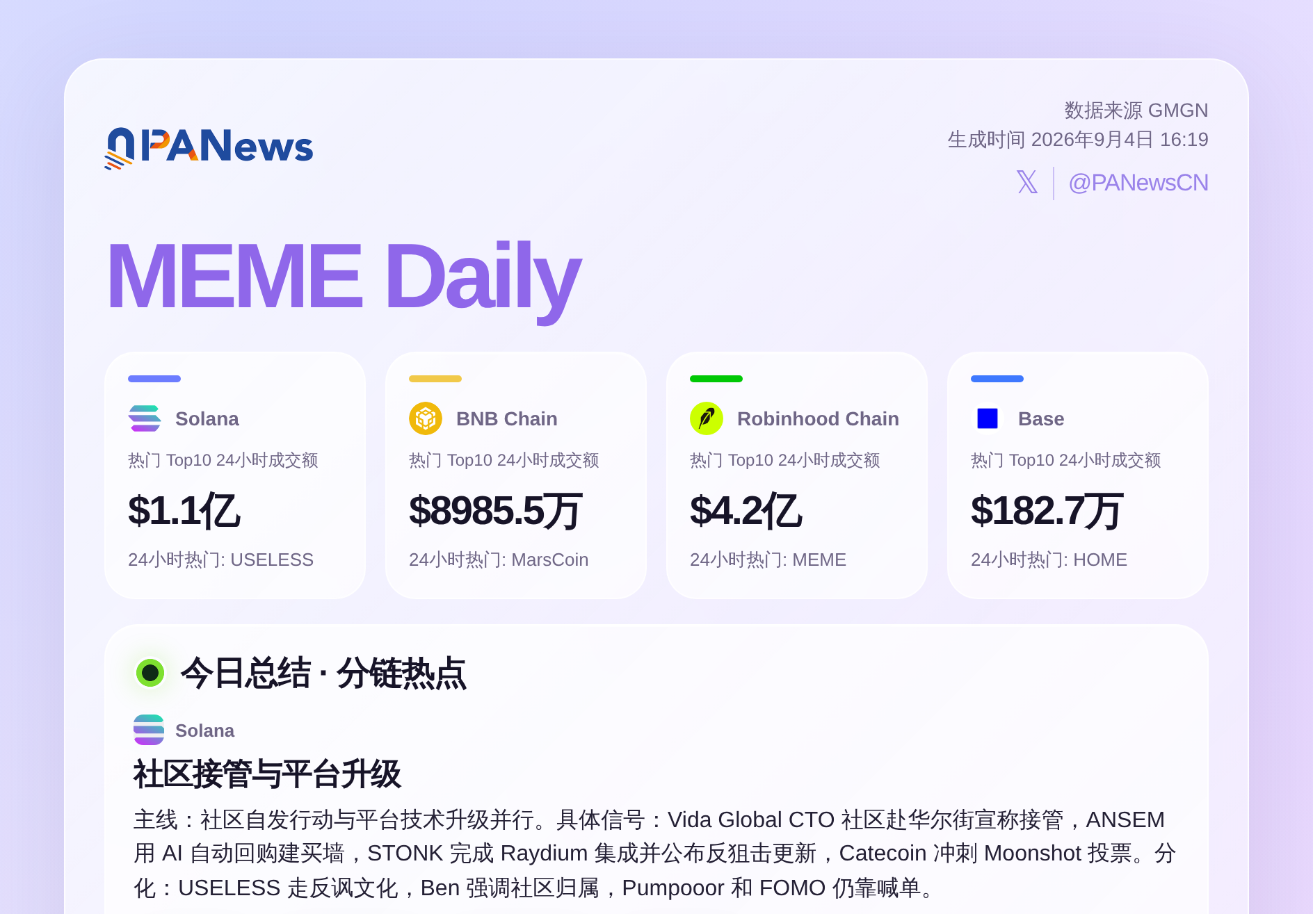 Meme日报，一图了解过去24小时热门Meme（2026.9.4）