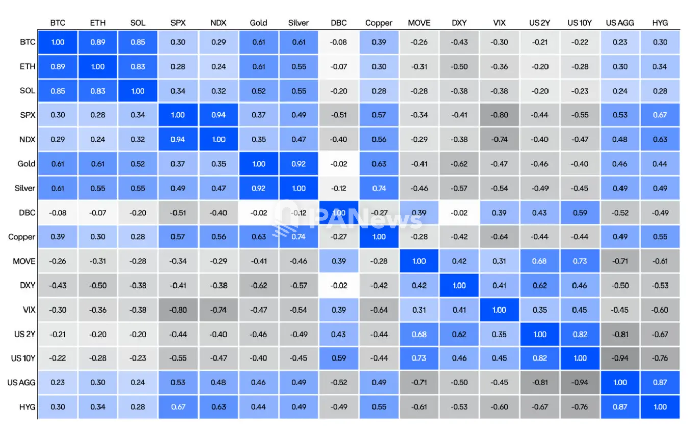 Coinbase Q4 市场展望：价格已筑底，加息背景下仍存上行机会