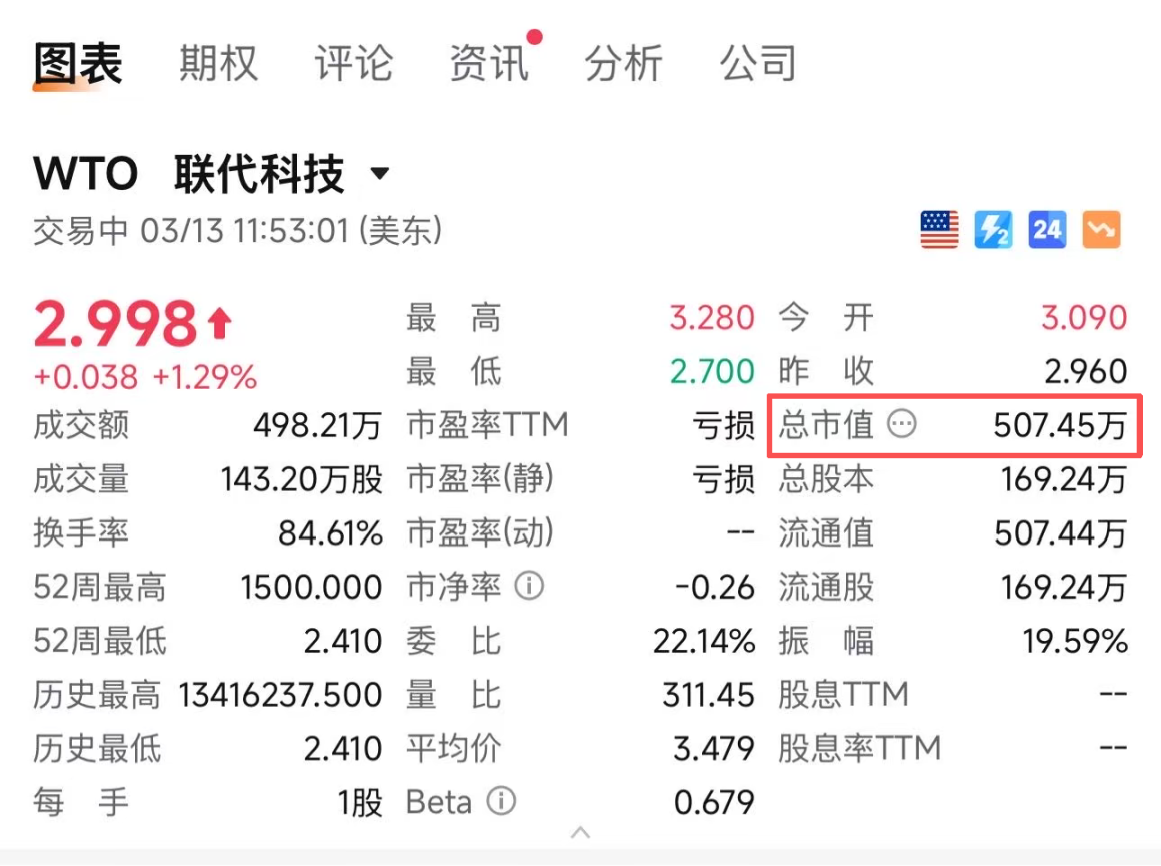 بررسی عمیق جنبه‌های مشکوک خرید ۸۰ میلیون دلاری Feixiaohao.