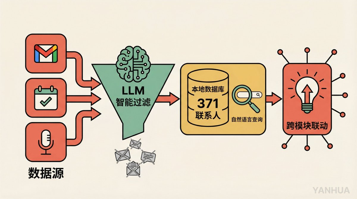 What can OpenClaw do? A breakdown of 10 real-world use cases from a heavy user.