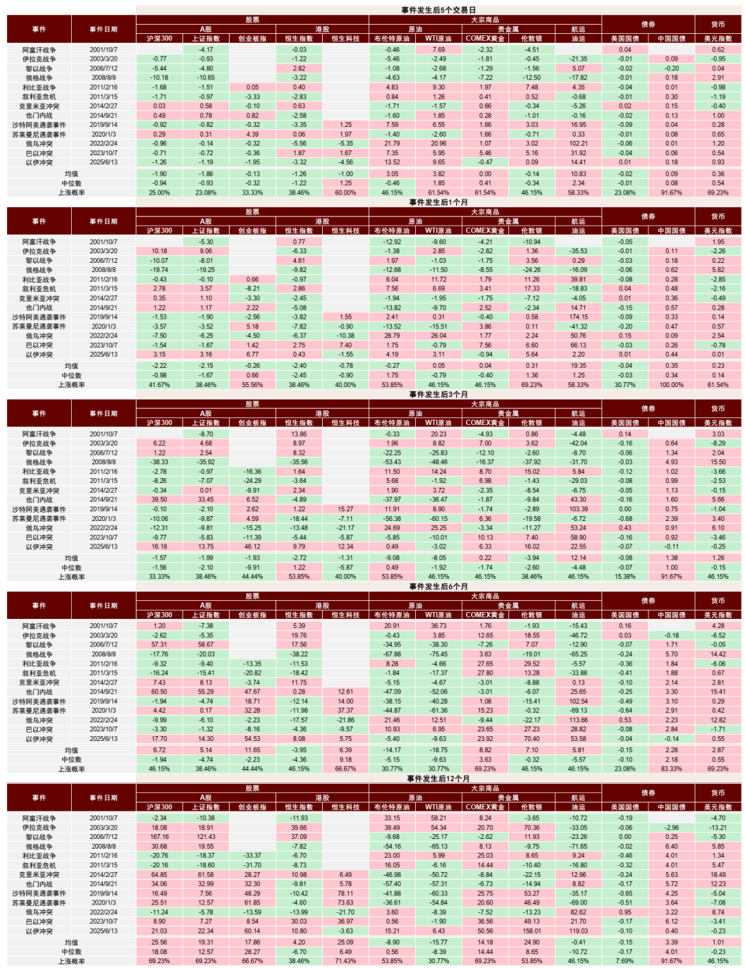 CICC: How will the situation in Iran affect Chinese assets?