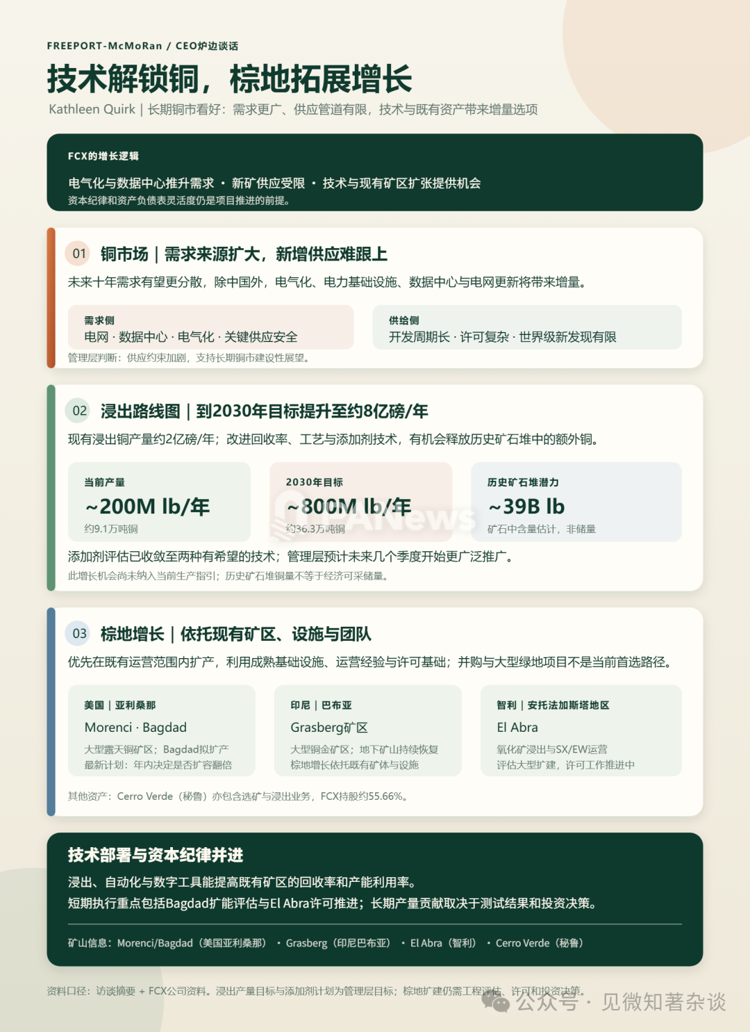 高盛金属矿业会议：10家铜矿企业称供应偏紧将持续 8