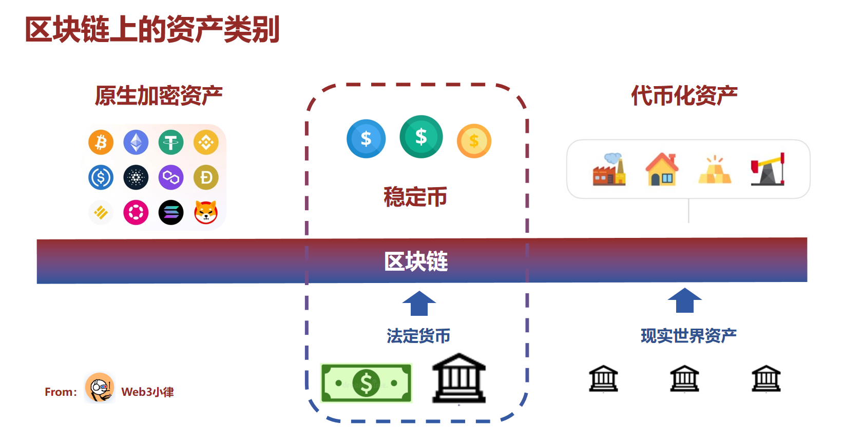 Beyond RWA: With the implementation of Document No. 42, China's regulatory framework for virtual assets is taking initial shape.