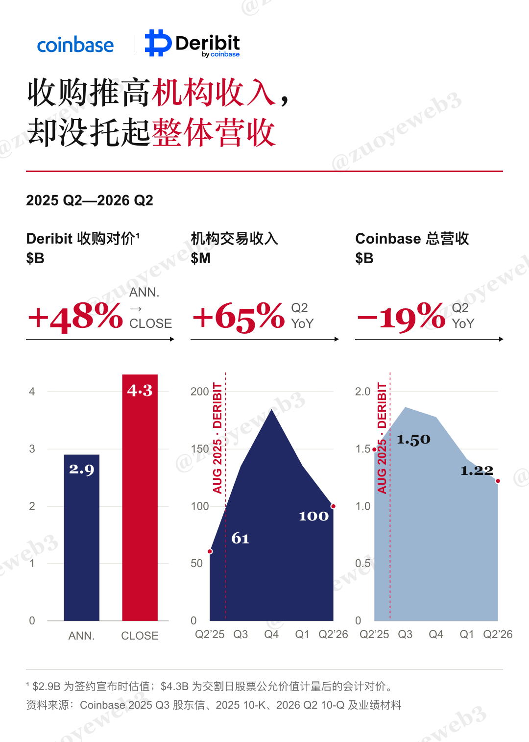 <center>图片说明：买不来战斗力</center><center>图片来源：@zuoyeweb3</center>