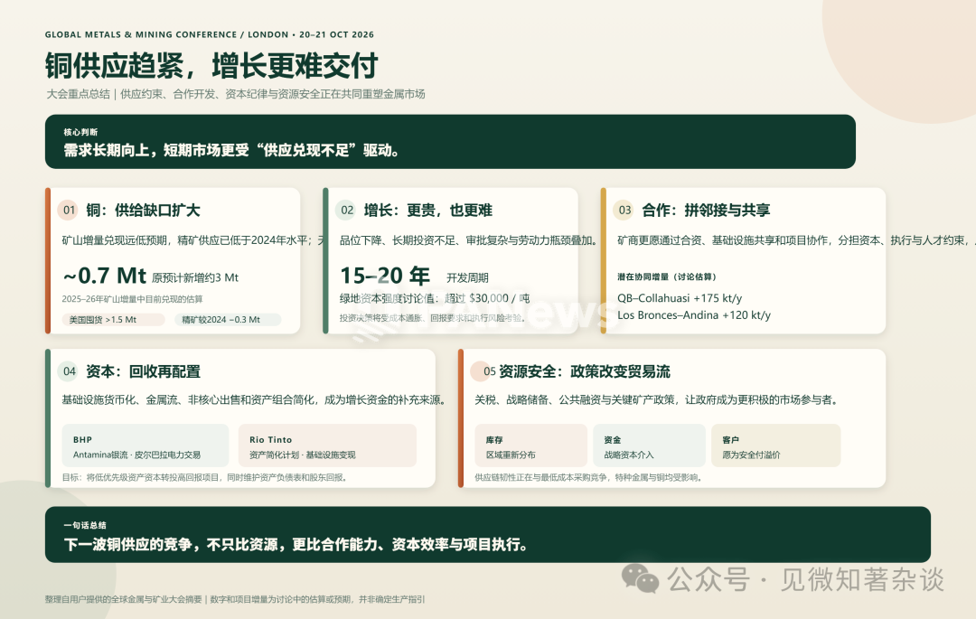 高盛金属矿业会议：10家铜矿企业称供应偏紧将持续 3
